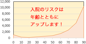 �\-�N��K���ʓ��@��×��i10���΁j