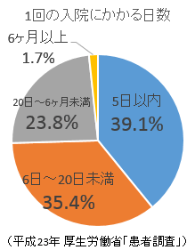 �\-�N��K���ʓ��@��×��i10���΁j