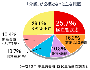 �\-�u���v���K�v�ƂȂ�����Ȍ����j