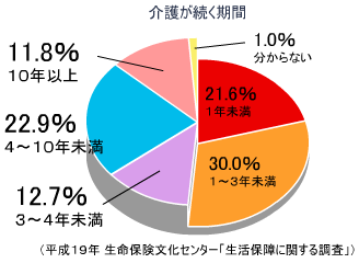 �\-�u���v���K�v�ƂȂ�����Ȍ����j